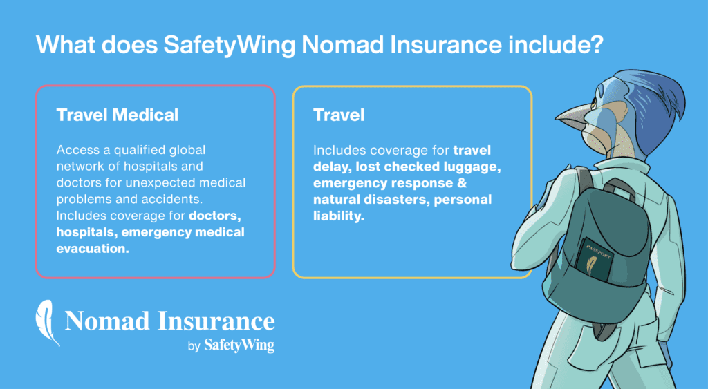 SafetyWing infographic explaining coverage for travel and travel medical insurance