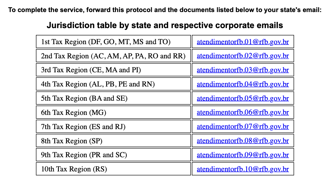List of corresponding jurisdiction emails in Brazil